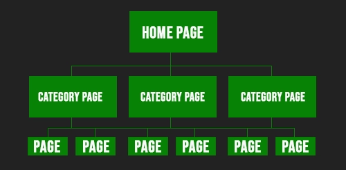 seo friendly site architecture